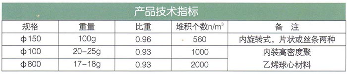 懸浮球型（多孔物懸?。┨盍?jpg