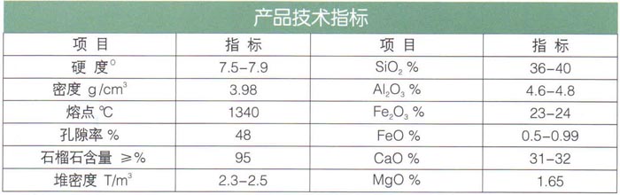 17石榴石（耐酸、堿、耐磨）濾料.jpg